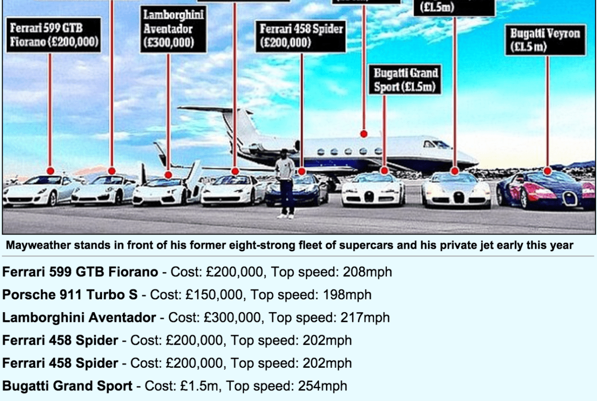 Floyd Mayweather S Car Collection Usa Agent4stars Com